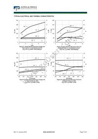 AOD5B65N1 Datasheet Page 7