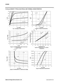 AOD606 Datasheet Page 3