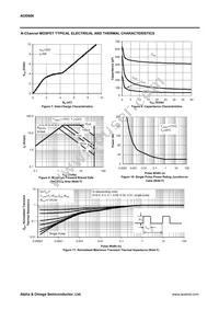 AOD606 Datasheet Page 4