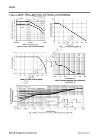 AOD606 Datasheet Page 5