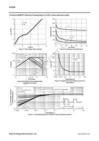 AOD606 Datasheet Page 8