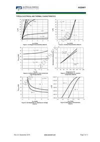 AOD661 Datasheet Page 7