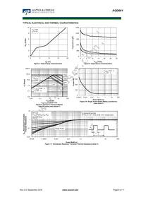 AOD661 Datasheet Page 8