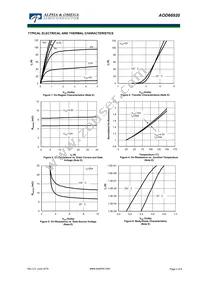 AOD66920 Datasheet Page 3