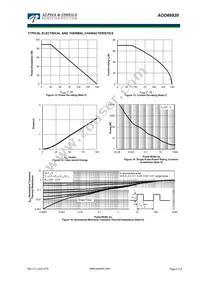 AOD66920 Datasheet Page 5