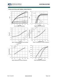 AOD7N60 Datasheet Page 3