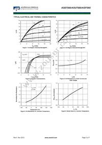 AOD7S65 Datasheet Page 3