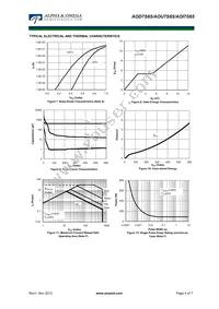 AOD7S65 Datasheet Page 4