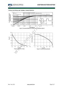 AOD7S65 Datasheet Page 5