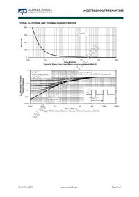 AOD7S65 Datasheet Page 6