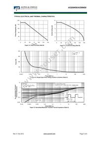 AOD9N50 Datasheet Page 5