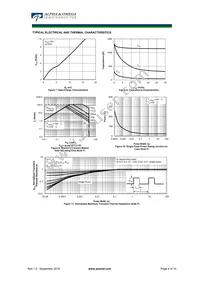 AOE6922 Datasheet Page 4