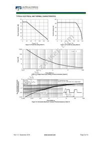 AOE6922 Datasheet Page 9