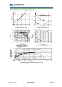 AOE6930 Datasheet Page 4