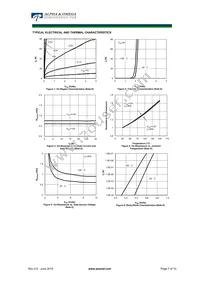 AOE6930 Datasheet Page 7