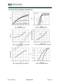 AOI2N60A Datasheet Page 3