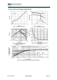 AOI2N60A Datasheet Page 4