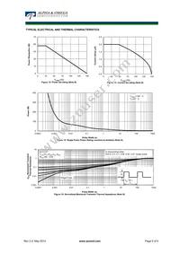 AOI2N60A Datasheet Page 5