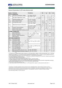 AOI409 Datasheet Page 2