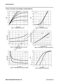 AOI4185 Datasheet Page 3