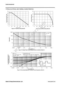 AOI4185 Datasheet Page 5