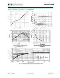 AOI444 Datasheet Page 4