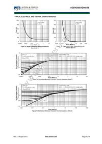 AOI4C60 Datasheet Page 5