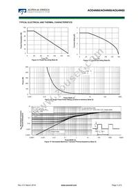 AOI4N60 Datasheet Page 5