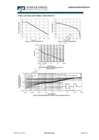 AOI514 Datasheet Page 5