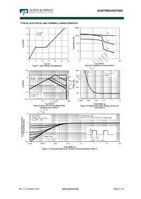 AOI7N65 Datasheet Page 4