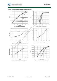 AOK18N65L Datasheet Page 3