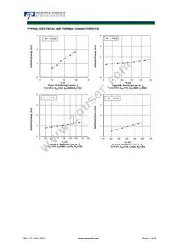 AOK20B120E2 Datasheet Page 6