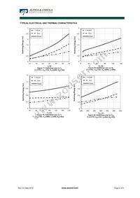 AOK20B65M1 Datasheet Page 6