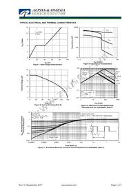 AOK20N60L Datasheet Page 4