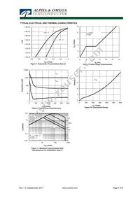 AOK20S60L Datasheet Page 4