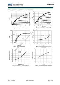 AOK29S50L Datasheet Page 3