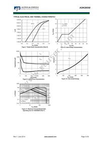 AOK29S50L Datasheet Page 4