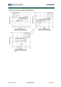 AOK30B60D1 Datasheet Page 5