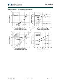 AOK30B60D1 Datasheet Page 6