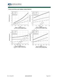 AOK30B65M2 Datasheet Page 6