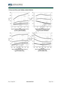 AOK30B65M2 Datasheet Page 7