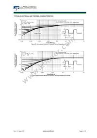 AOK30B65M2 Datasheet Page 8