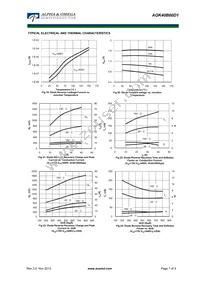 AOK40B60D1 Datasheet Page 7