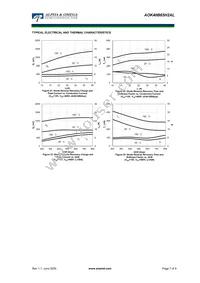 AOK40B65H2AL Datasheet Page 7