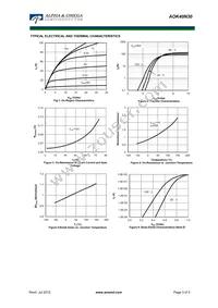 AOK40N30L Datasheet Page 3