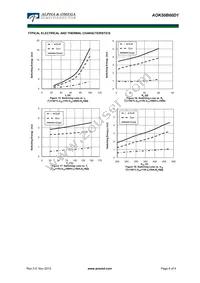 AOK50B60D1 Datasheet Page 6