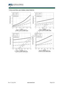 AOK50B65H1 Datasheet Page 6