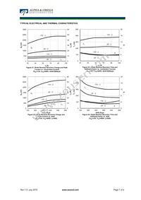 AOK50B65H1 Datasheet Page 7