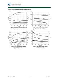 AOK60B65H1 Datasheet Page 7