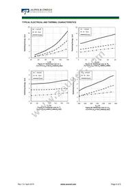 AOK60B65M3 Datasheet Page 6